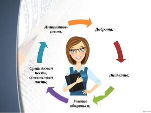 Заместитель заведующего Шмыкова Лилия Нурлыгаяновна